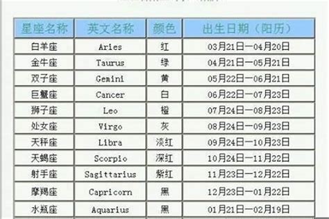 6/20星座|6月20日出生是什么星座